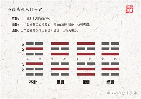 震巽|《执象易注》第32卦•恒卦：雷风恒（巽下震上）